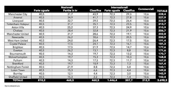 西甲金钱战争:特巴斯如何让皇萨吐出转播蛋糕?英超模式发扬光大